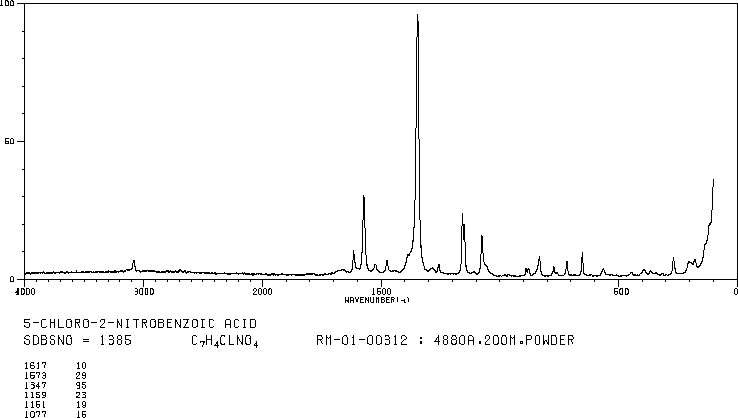 5-Chloro-2-nitrobenzoic acid(2516-95-2) Raman