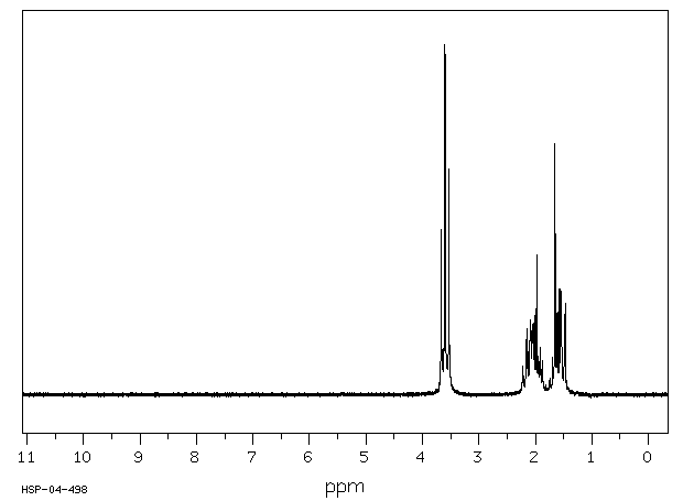 3-Chloropropyltrichlorosilane(2550-06-3) MS