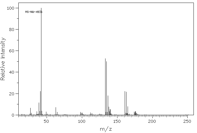 3-Chloropropyltrichlorosilane(2550-06-3) MS