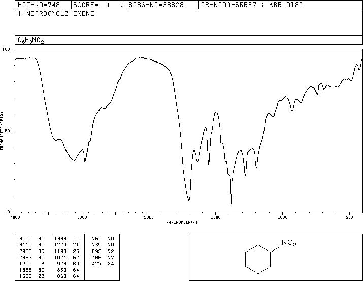 1-NITRO-1-CYCLOHEXENE(2562-37-0) IR2