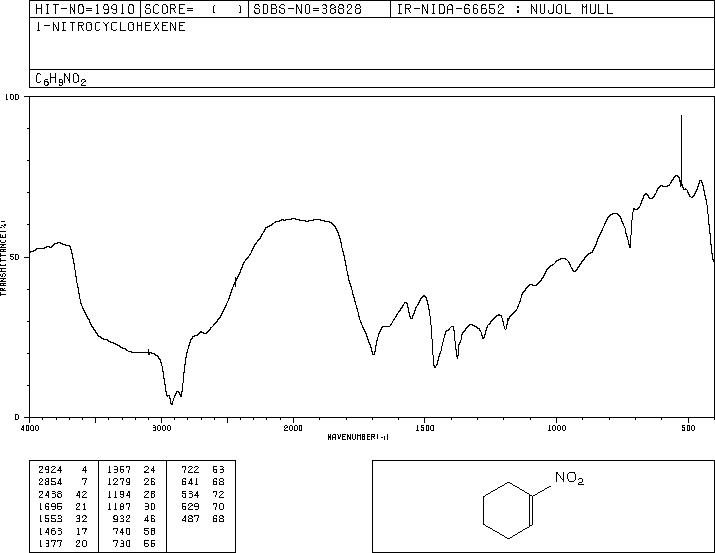 1-NITRO-1-CYCLOHEXENE(2562-37-0) IR2