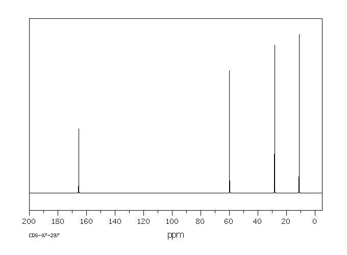 2-Bromobutyryl bromide(26074-52-2) <sup>1</sup>H NMR