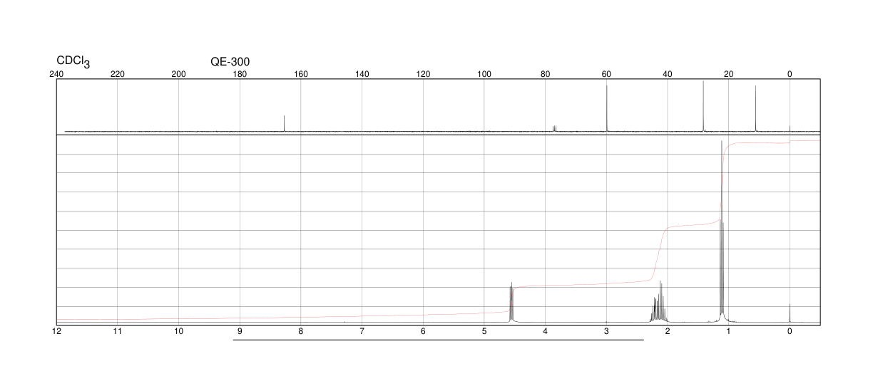 2-Bromobutyryl bromide(26074-52-2) <sup>1</sup>H NMR