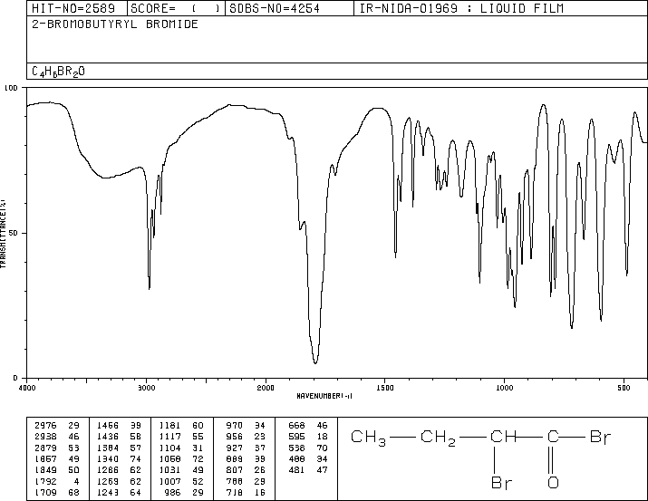 2-Bromobutyryl bromide(26074-52-2) <sup>1</sup>H NMR