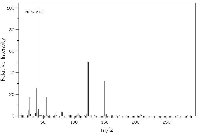 2-Bromobutyryl bromide(26074-52-2) <sup>1</sup>H NMR