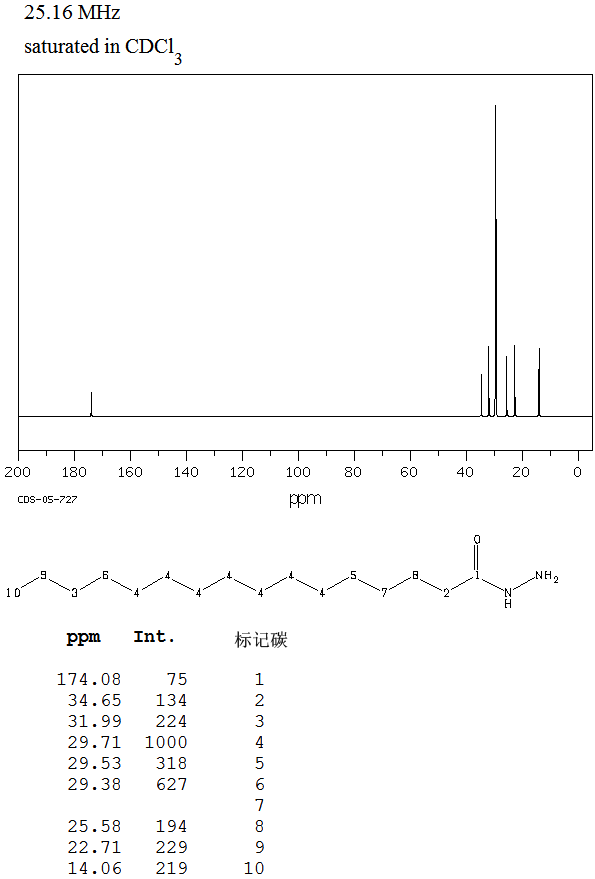 PALMITIC ACID HYDRAZIDE(2619-88-7) MS