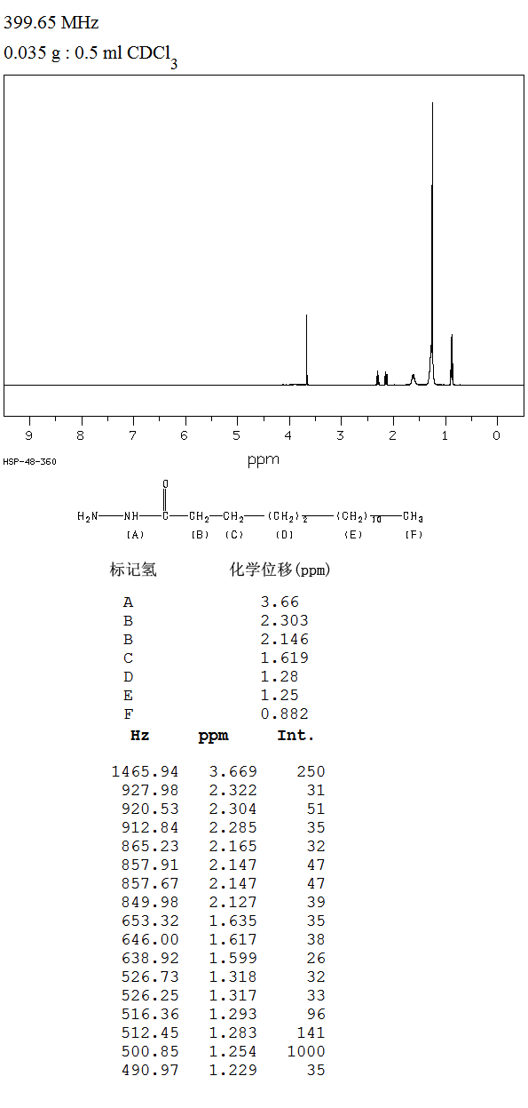 PALMITIC ACID HYDRAZIDE(2619-88-7) MS