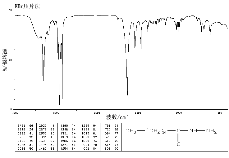 PALMITIC ACID HYDRAZIDE(2619-88-7) MS