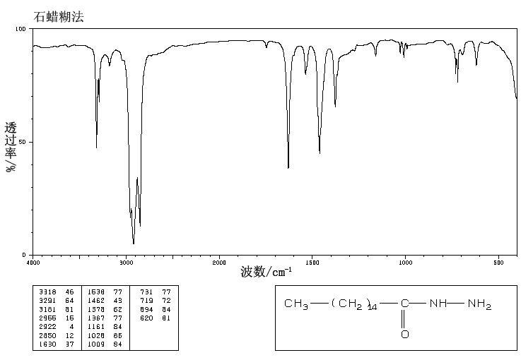 PALMITIC ACID HYDRAZIDE(2619-88-7) MS