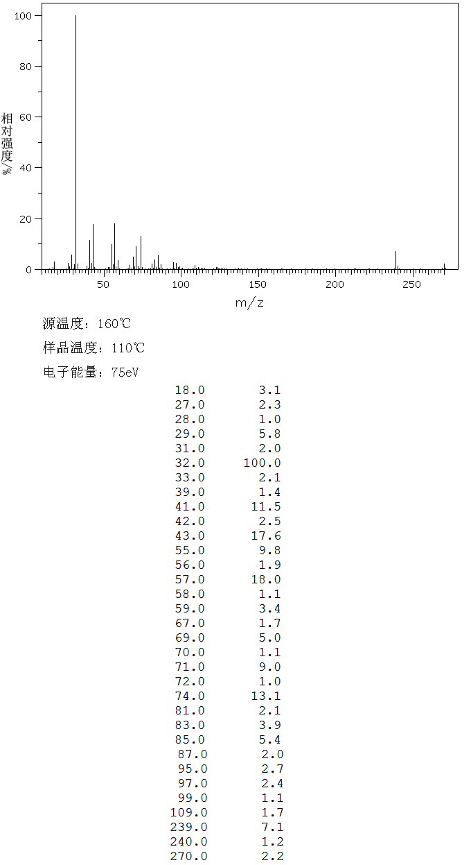 PALMITIC ACID HYDRAZIDE(2619-88-7) MS