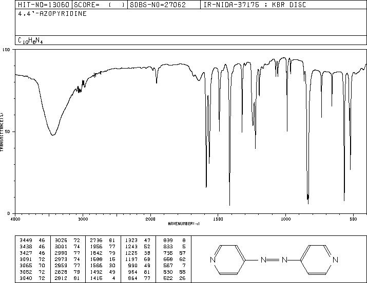 4,4'-AZO-DIPYRIDINE(2632-99-7) IR1