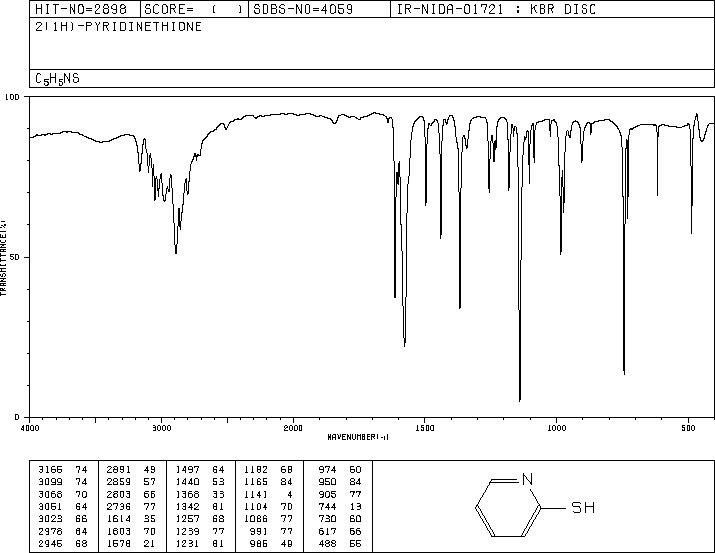2-Pyridinethione(2637-34-5) IR2