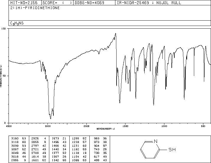 2-Pyridinethione(2637-34-5) IR2