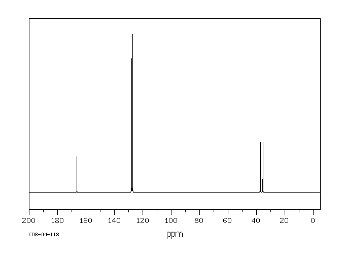 N,N-Dimethylacrylamide(2680-03-7) <sup>1</sup>H NMR