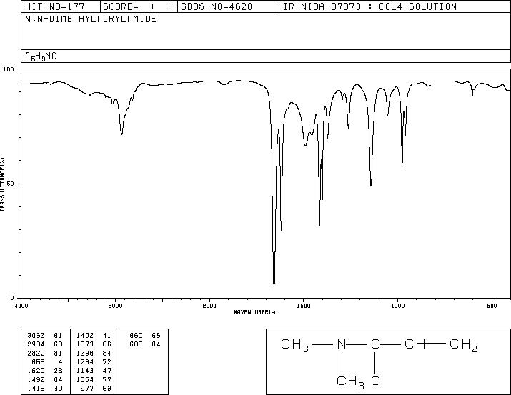N,N-Dimethylacrylamide(2680-03-7) <sup>1</sup>H NMR