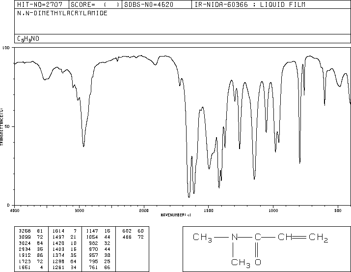 N,N-Dimethylacrylamide(2680-03-7) <sup>1</sup>H NMR