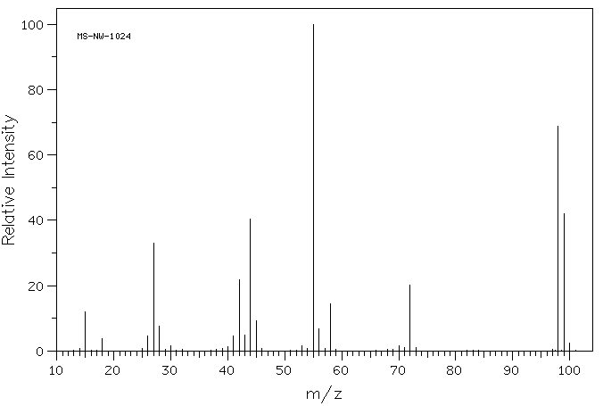 N,N-Dimethylacrylamide(2680-03-7) <sup>1</sup>H NMR