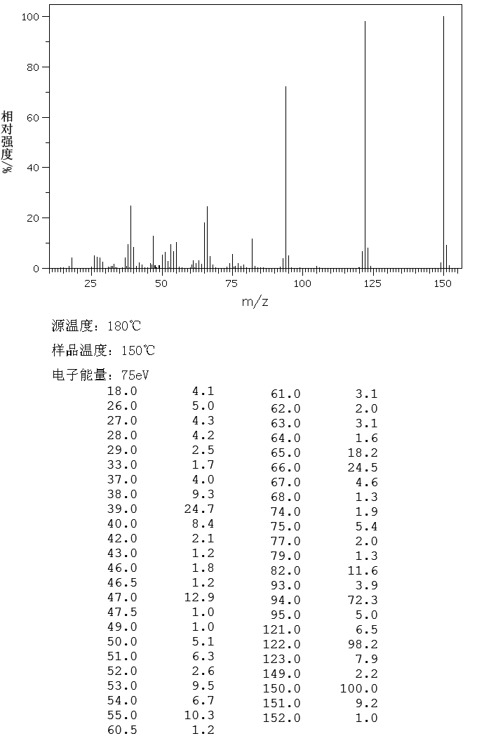 HOMOGENTISIC ACID GAMMA-LACTONE(2688-48-4) MS