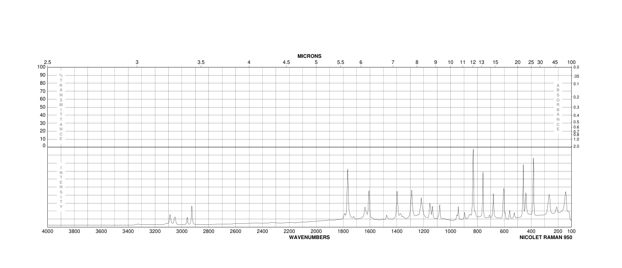 HOMOGENTISIC ACID GAMMA-LACTONE(2688-48-4) MS