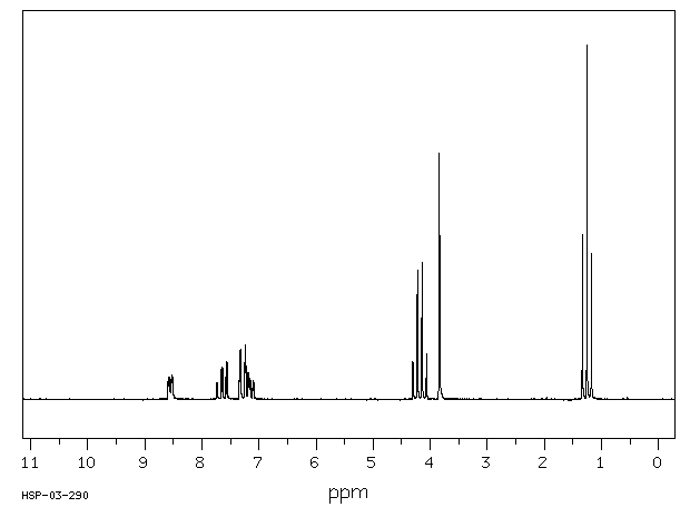 Ethyl 2-pyridylacetate(2739-98-2) <sup>1</sup>H NMR