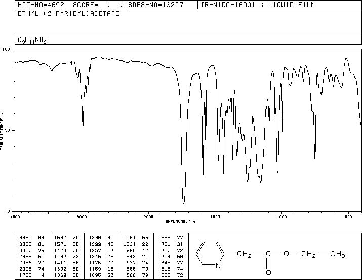 Ethyl 2-pyridylacetate(2739-98-2) <sup>1</sup>H NMR