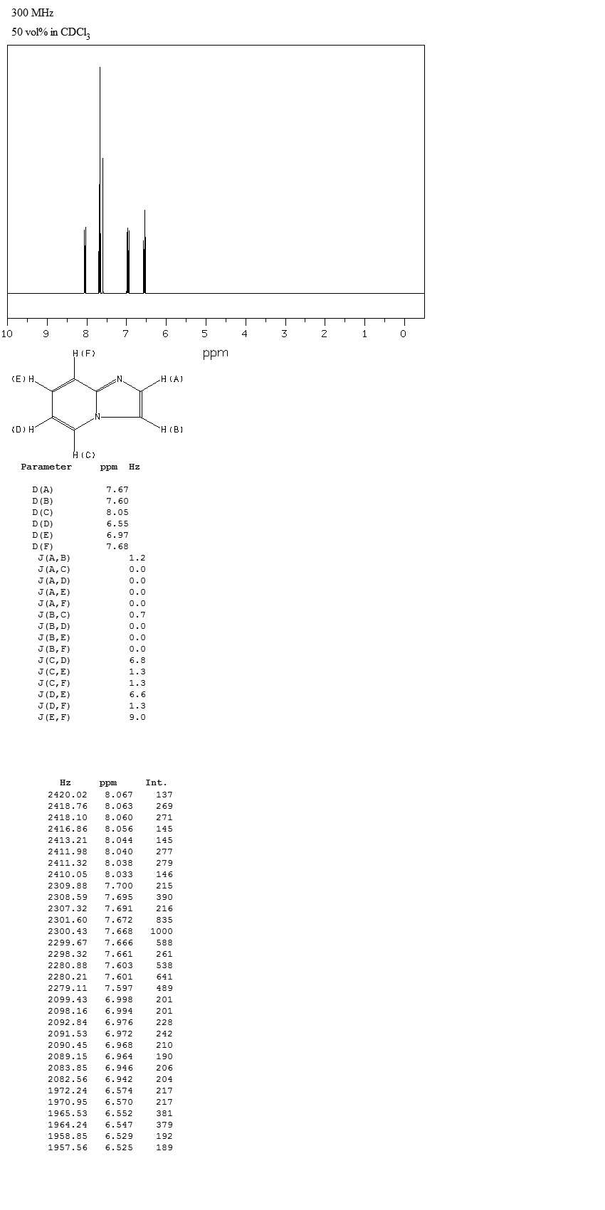 Imidazo[1,2-a]pyridine(274-76-0) <sup>1</sup>H NMR