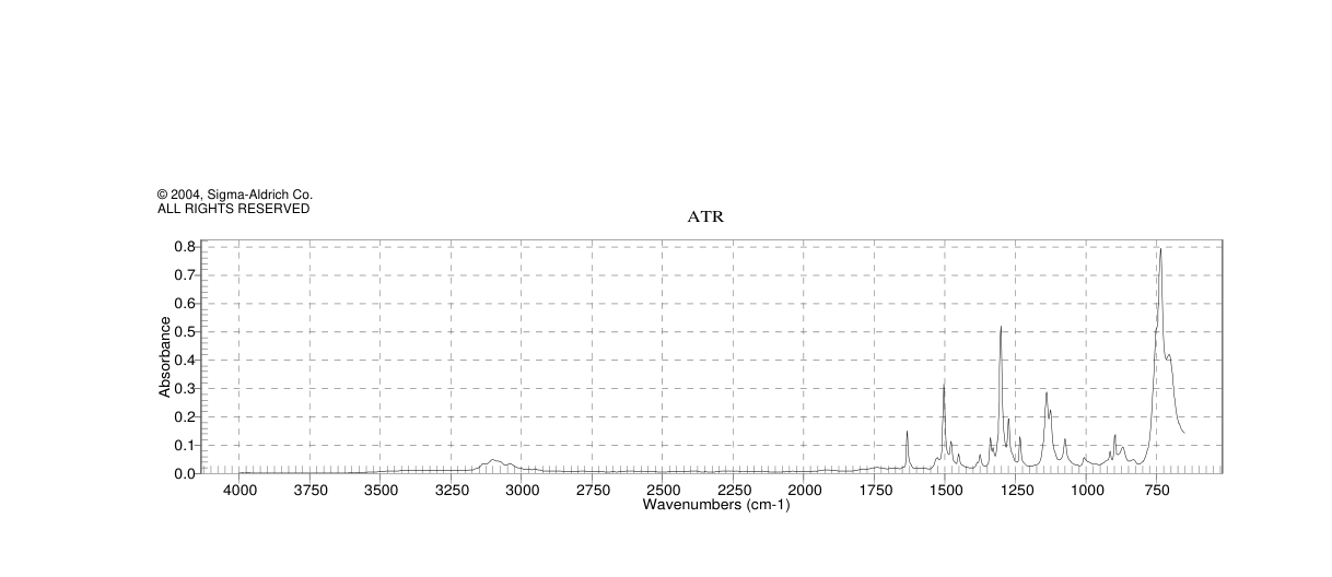 Imidazo[1,2-a]pyridine(274-76-0) <sup>1</sup>H NMR