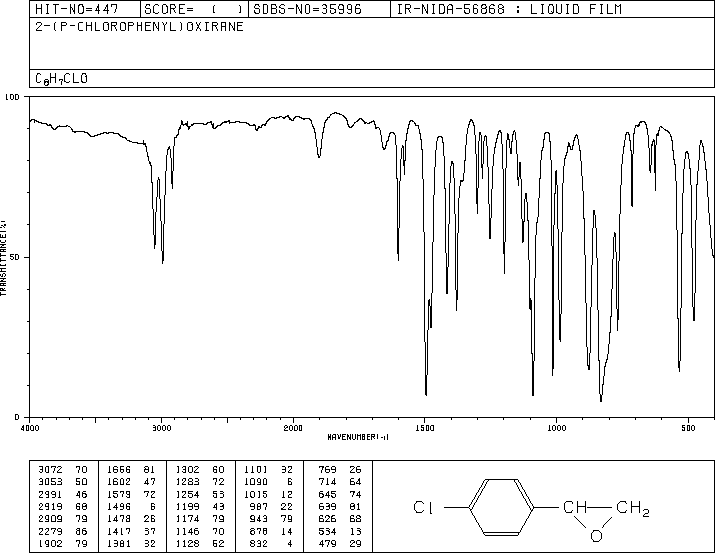 2-(4-CHLOROPHENYL)OXIRANE(2788-86-5) MS