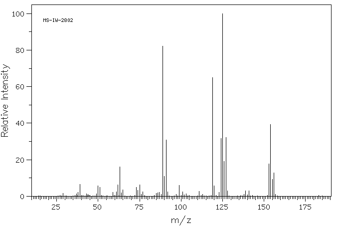 2-(4-CHLOROPHENYL)OXIRANE(2788-86-5) MS