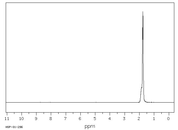 Adamantane(281-23-2) Raman