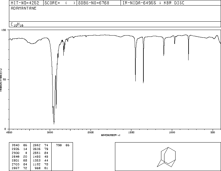 Adamantane(281-23-2) Raman