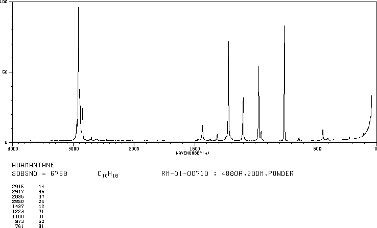 Adamantane(281-23-2) Raman