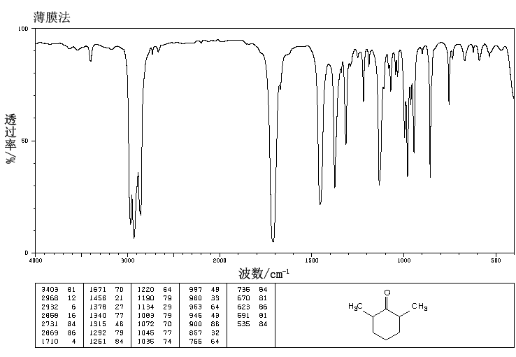 2,5-DIMETHYLCYCLOHEXANONE(2816-57-1) IR1