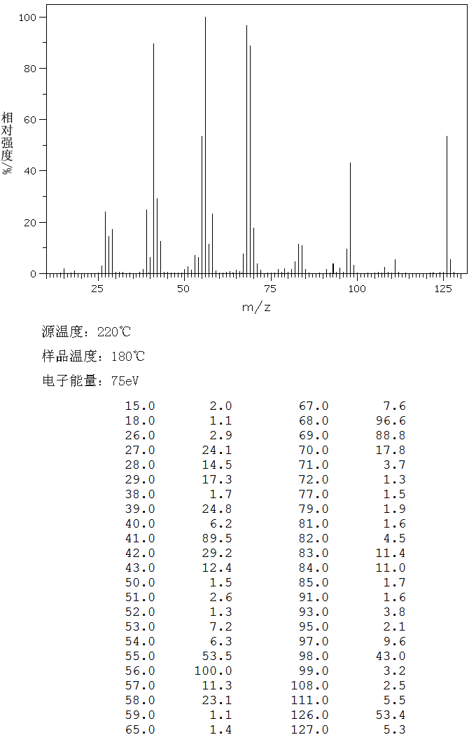 2,5-DIMETHYLCYCLOHEXANONE(2816-57-1) IR1