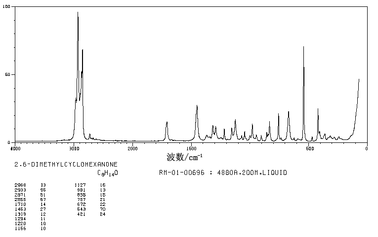 2,5-DIMETHYLCYCLOHEXANONE(2816-57-1) IR1