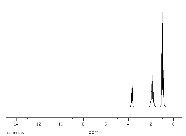 DL-2-Aminobutyric acid(2835-81-6) <sup>1</sup>H NMR