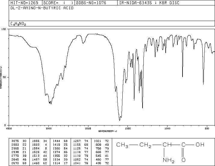 DL-2-Aminobutyric acid(2835-81-6) <sup>1</sup>H NMR