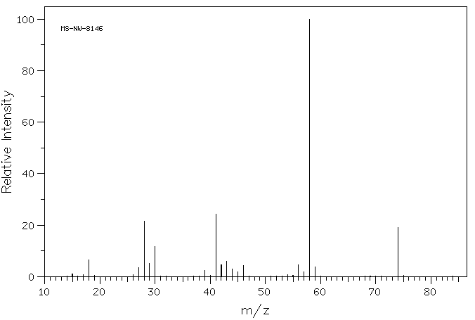 DL-2-Aminobutyric acid(2835-81-6) <sup>1</sup>H NMR