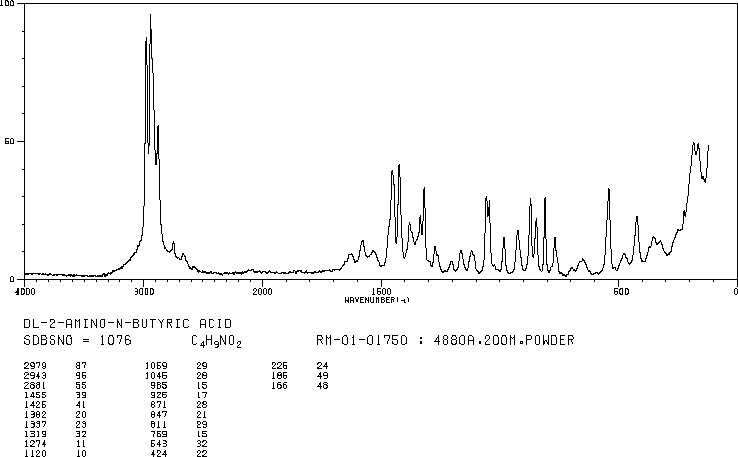 DL-2-Aminobutyric acid(2835-81-6) <sup>1</sup>H NMR