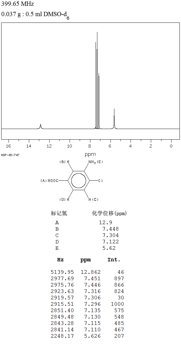 3-Amino-4-chlorobenzoic acid(2840-28-0) IR1