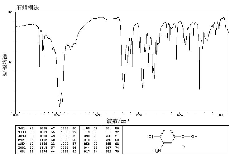 3-Amino-4-chlorobenzoic acid(2840-28-0) IR1