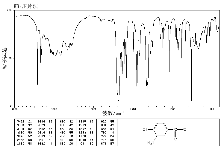 3-Amino-4-chlorobenzoic acid(2840-28-0) IR1