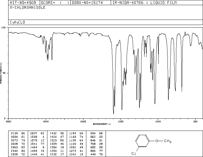 3-Chloroanisole(2845-89-8) IR1