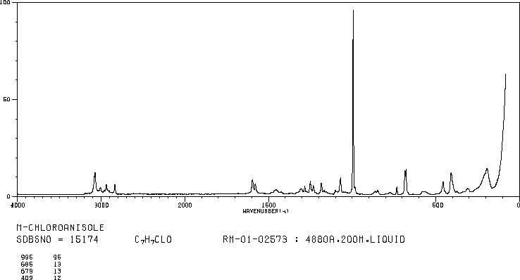 3-Chloroanisole(2845-89-8) IR1