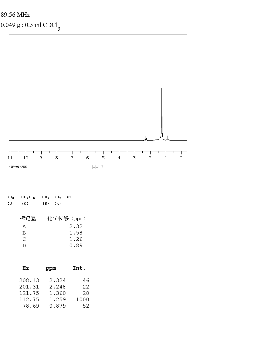 N-NONADECANONITRILE(28623-46-3) IR1