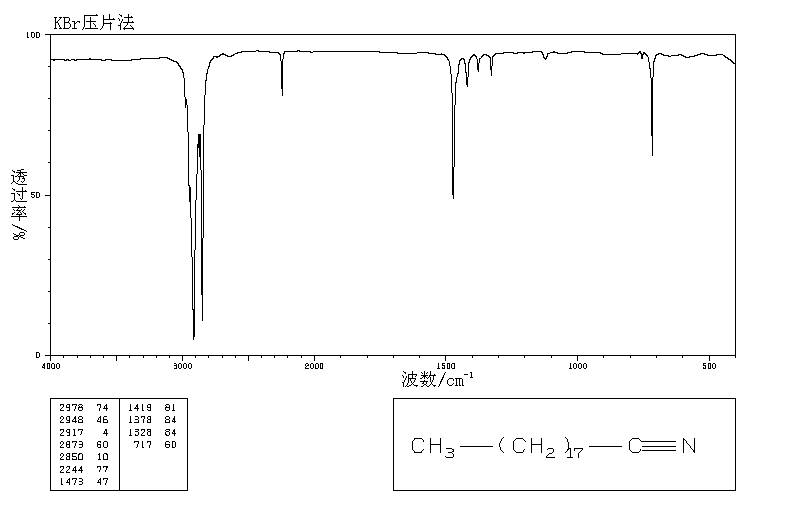 N-NONADECANONITRILE(28623-46-3) IR1