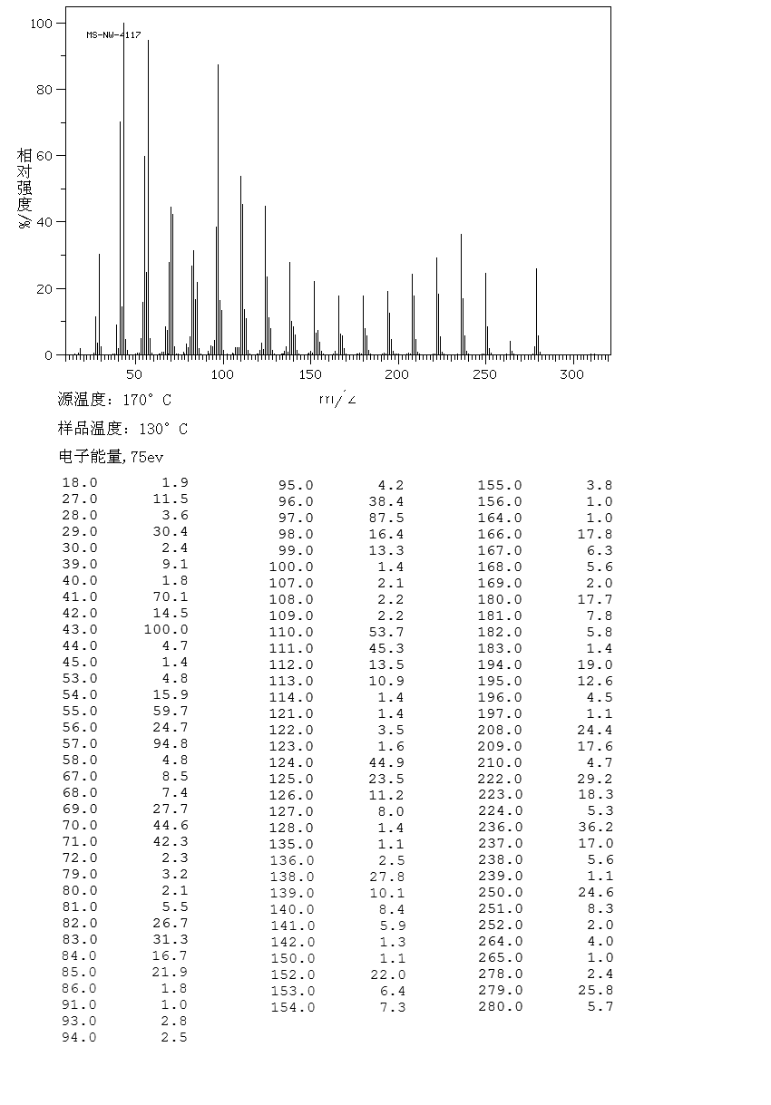 N-NONADECANONITRILE(28623-46-3) IR1