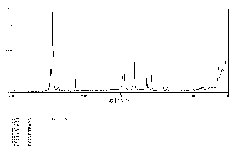 N-NONADECANONITRILE(28623-46-3) IR1