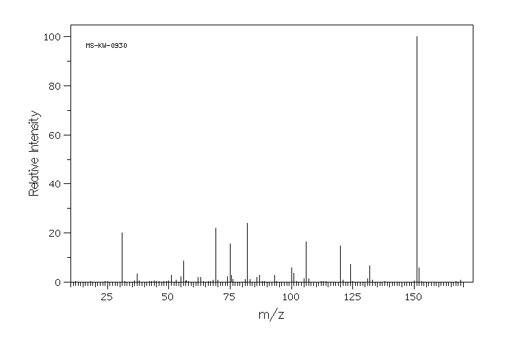 2,3,5,6-Tetrafluoropyridine(2875-18-5) <sup>13</sup>C NMR