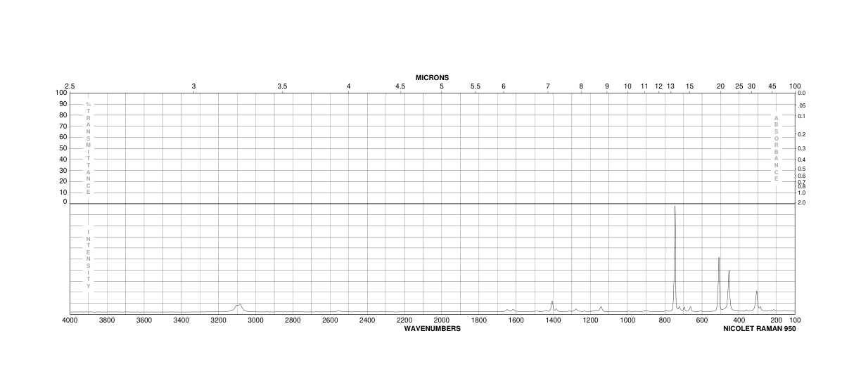 2,3,5,6-Tetrafluoropyridine(2875-18-5) <sup>13</sup>C NMR